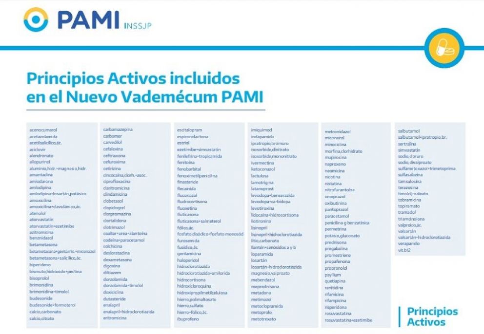 Nuevo Vademécum De PAMI: Conocé La Lista Completa De Los Medicamentos ...