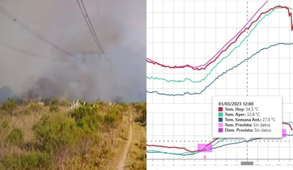 Incendio en la central nuclear Atucha I