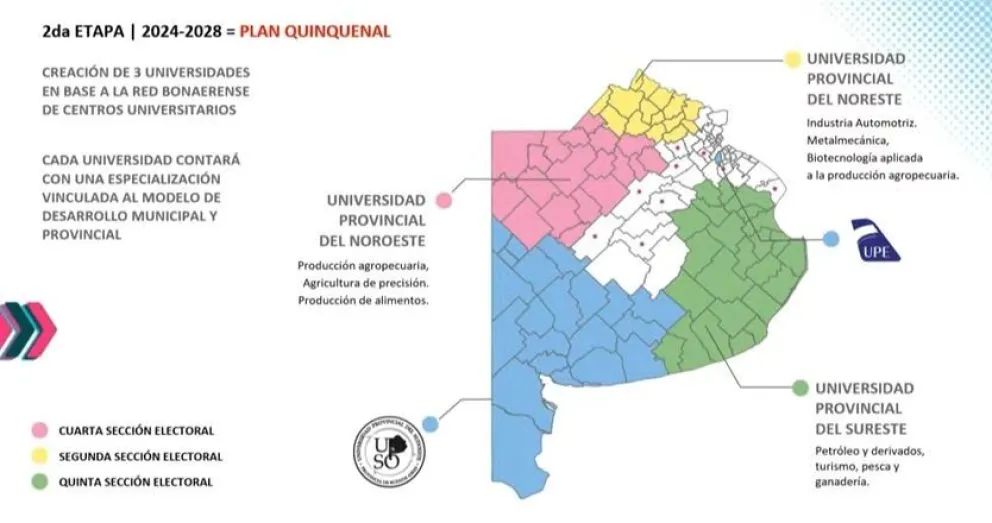 La Provincia anunció que se crearán tres nuevas universidades